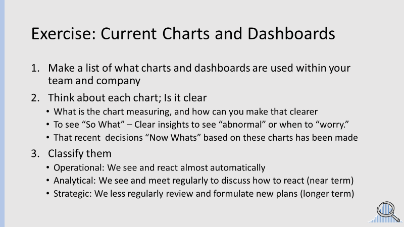 Exercise prompts for reviewing current charts and dashboards