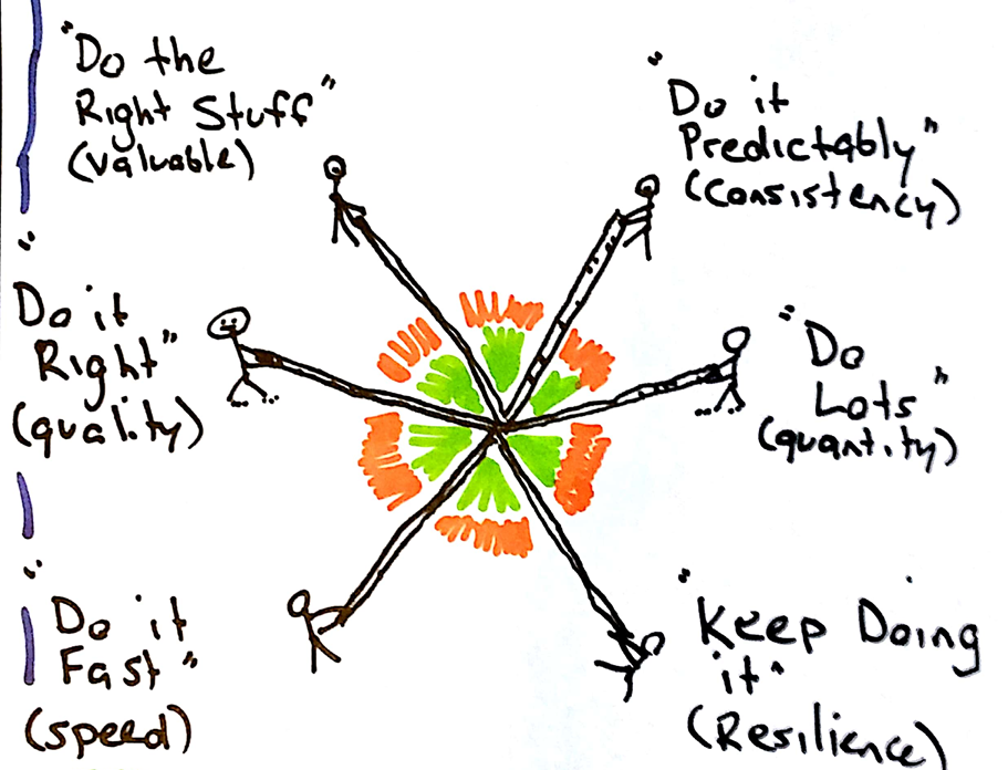 Using the Monte Carlo Forecasting Spreadsheets